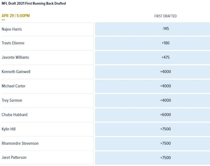 Odds courtesy of William Hill Sportsbook